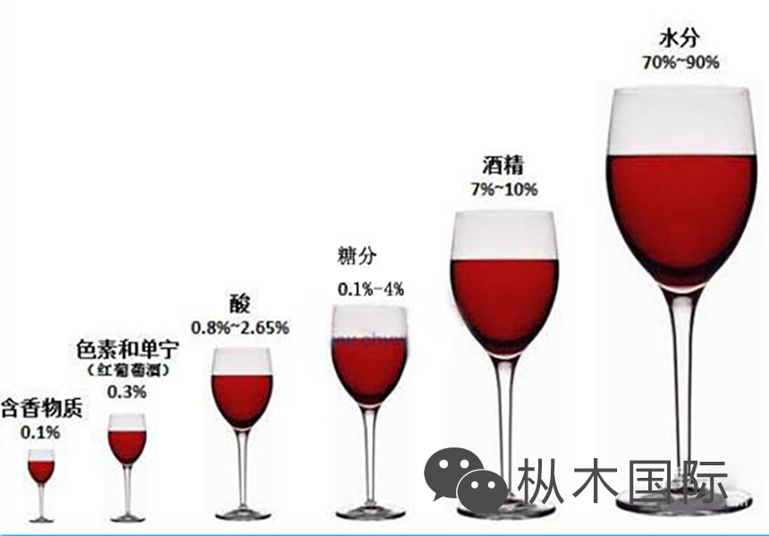 為什么葡萄酒被稱為純天然健康飲品? 為什么葡萄酒被稱為純天然健康飲品?