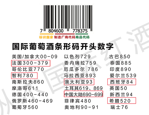 如何快速辨別原產區避免買假酒的陷阱! 如何快速辨別原產區避免買假酒的陷阱!