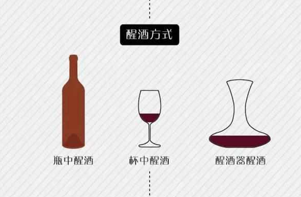 濱州紅酒代理|葡萄酒醒酒你不知道的那些事! 濱州紅酒代理|葡萄酒醒酒你不知道的那些事!